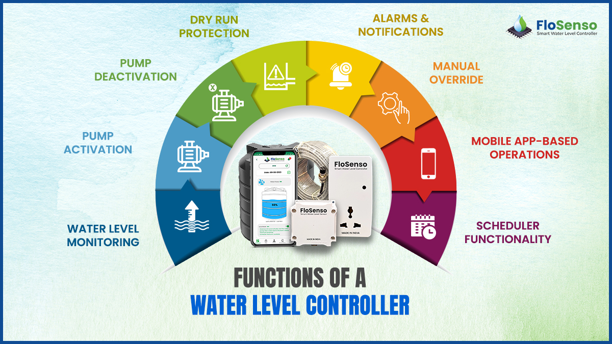 Functions of a Water Level Controller