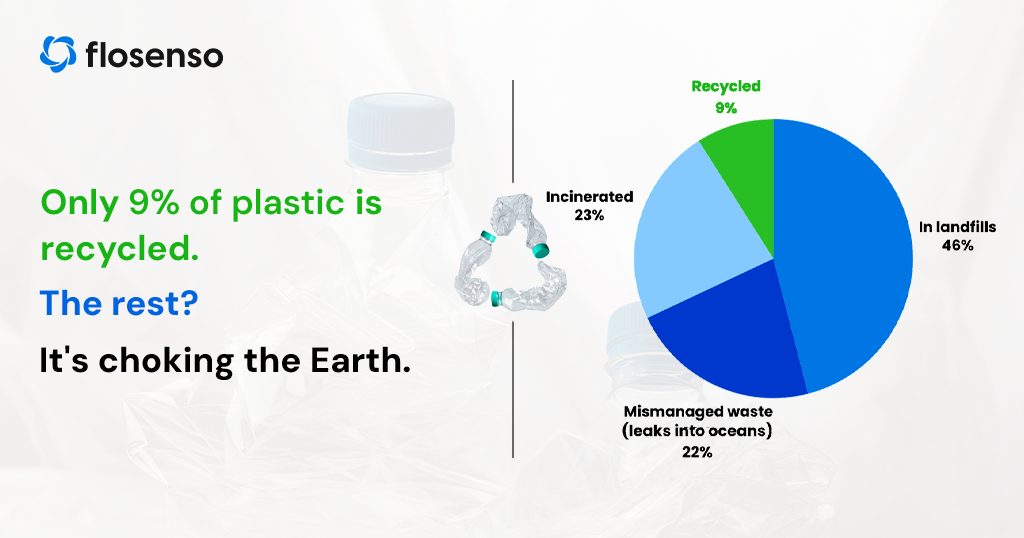 Plastic pollution infographic – only 9% of plastic gets recycled globally