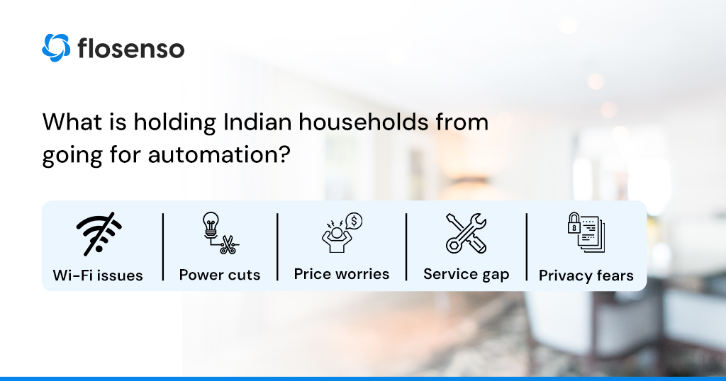 Barriers to home automation in India including power cuts and price worries