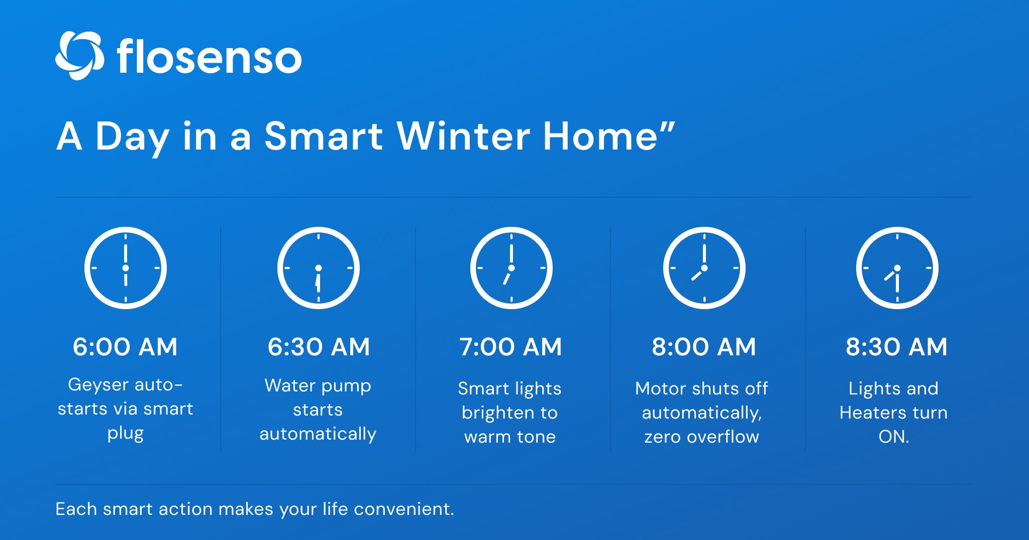 A Day in a Smart Winter Home