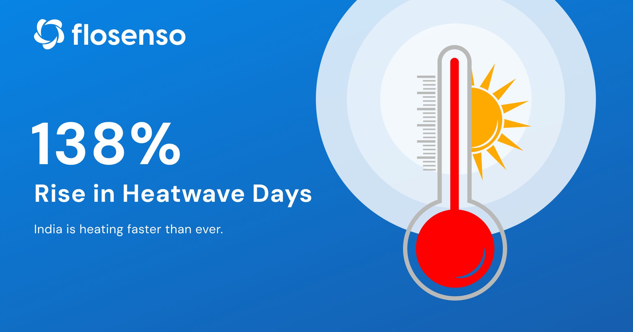 Climate change intensified India's heatwaves