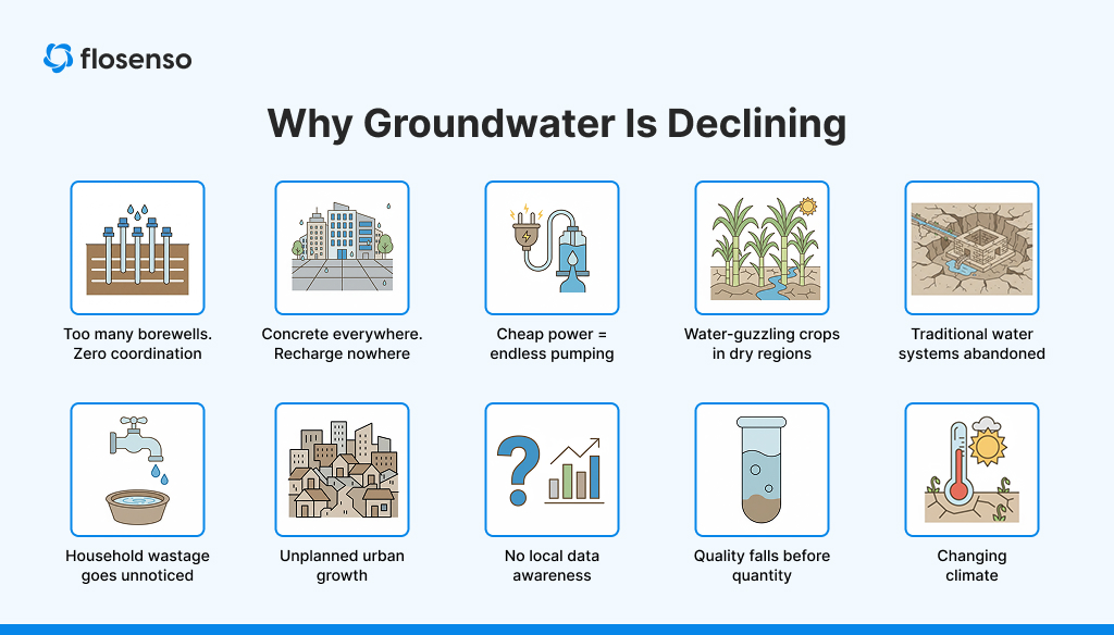 Groundwater Challenges in India: Issues and Solutions