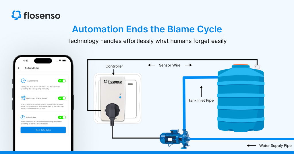Smart Water Monitoring Systems for Indian homes