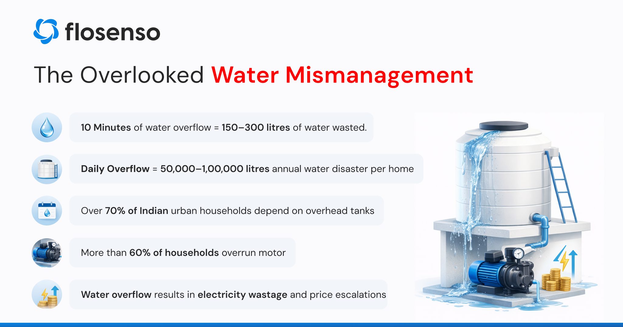 Water overflow statistics in Indian urban households – overhead tank water mismanagement facts