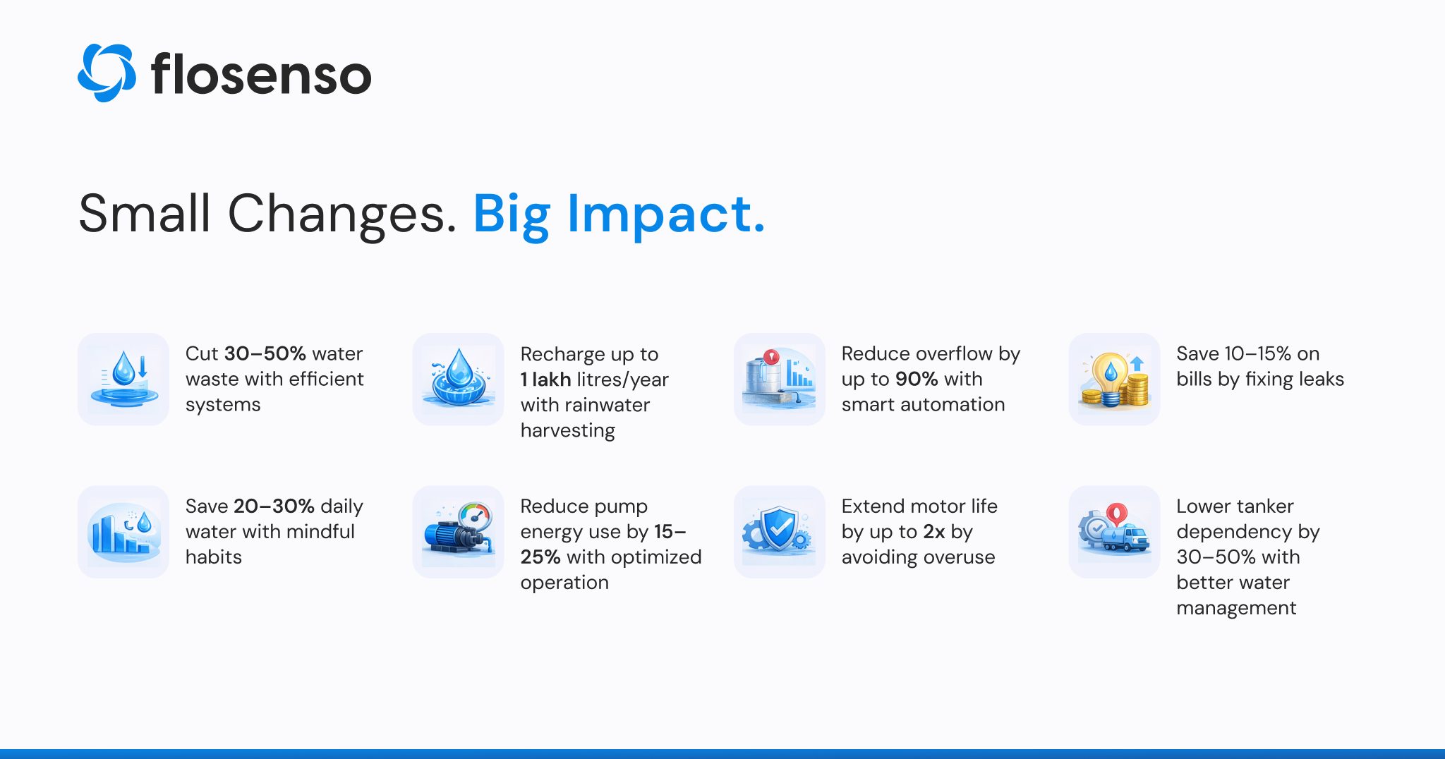 Rainwater harvesting system benefits – reduce water waste with smart home water management