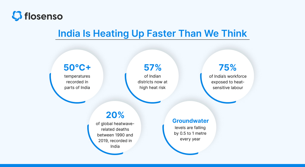 India heatwave and groundwater crisis statistics 2026
