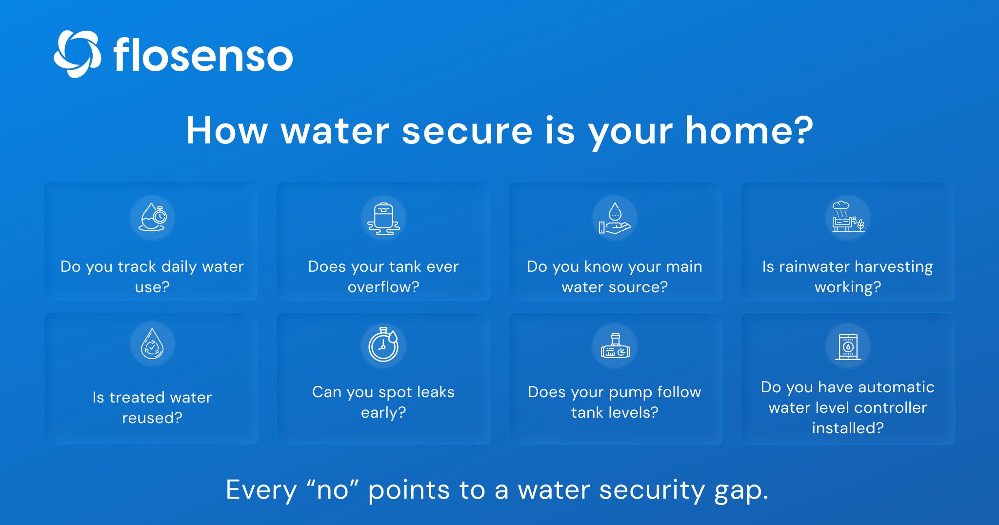 Water Security Checklist – Water security checklist for Indian households
