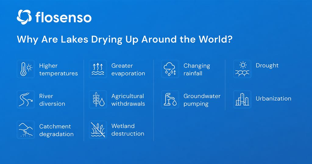 Major causes of drying lakes around the world