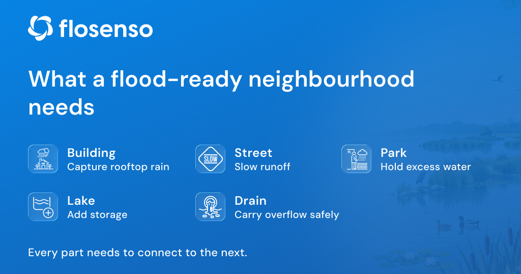 What a flood-ready neighbourhood needs: rooftops, streets, parks, lakes and safe drains