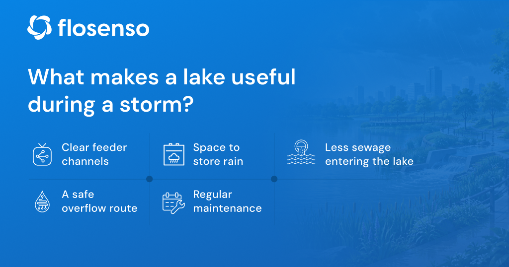 What makes a lake useful during a storm: storage, feeder channels, safe overflow and maintenance